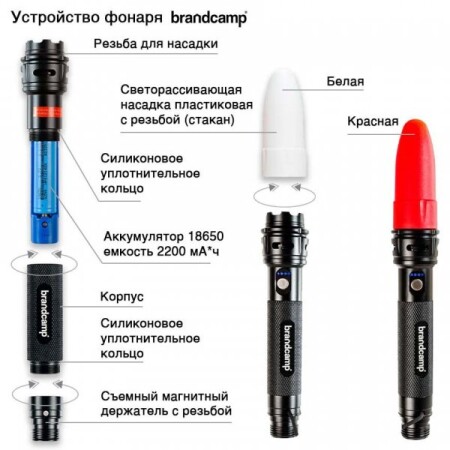 Многофункциональная лопата BRANDCAMP M4